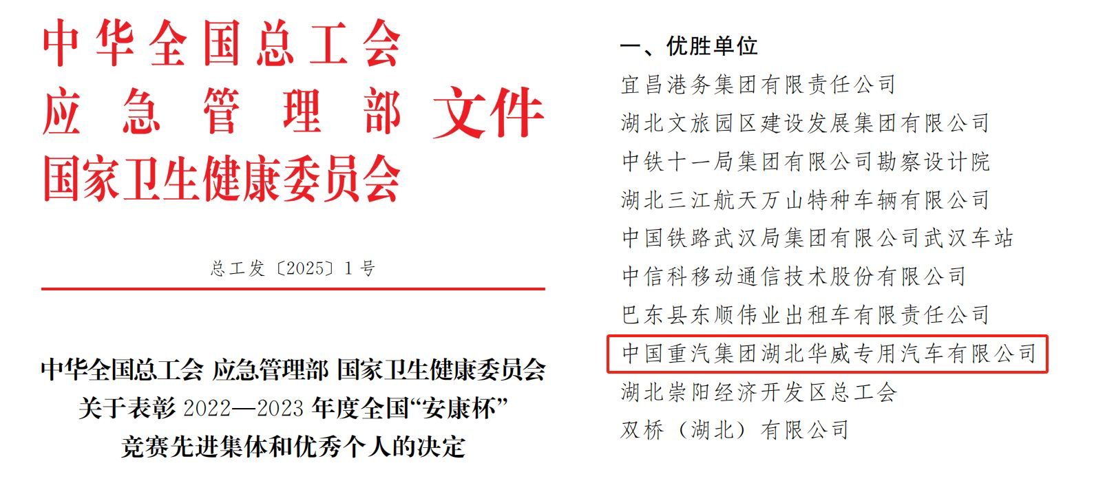 中國重汽湖北華威公司 榮獲全國“安康杯”競(jìng)賽優(yōu)勝單位稱號(hào)